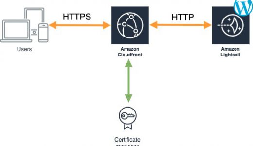 AWS LightsailでWordPressを導入してみた