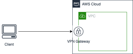 AWS クライアントVPNでVPCに接続をしてみる